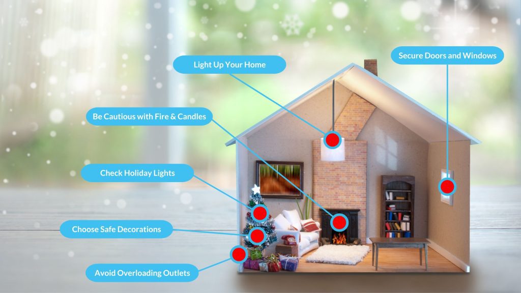 Tis the Season for Safety: 22 Home Safety Tips for the Holidays - ZoomOn